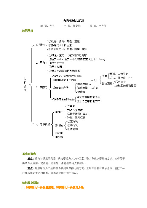 力和机械总复习