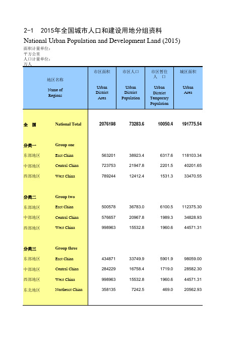 2-1 2015年全国城市人口和建设用地分组资料