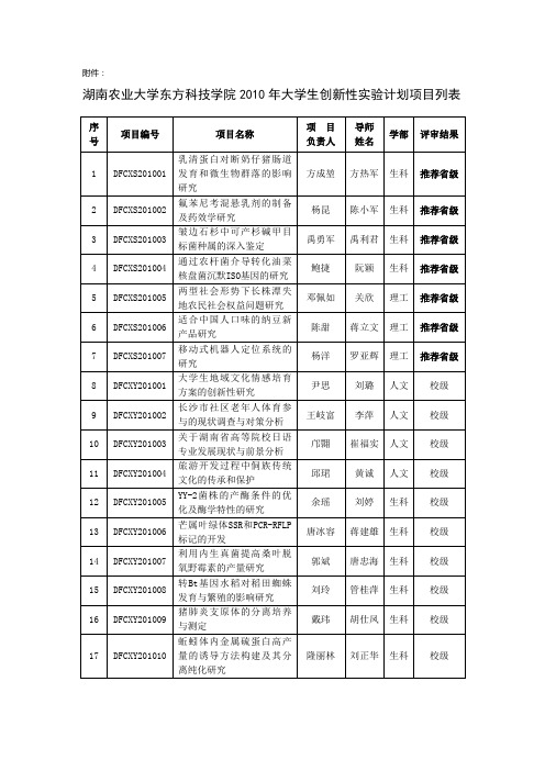 湖南农业大学东方科技学院2010年大学生创新性实验计划项目列表