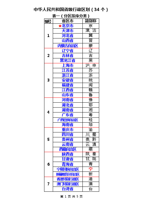 中华人民共和国省级行政区划表
