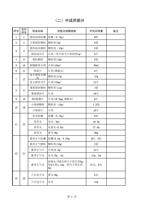 《新疆自治区发展改革委定价药品目录内常用低价药品清单》