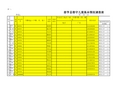 14年3月20日留守儿童锁定表