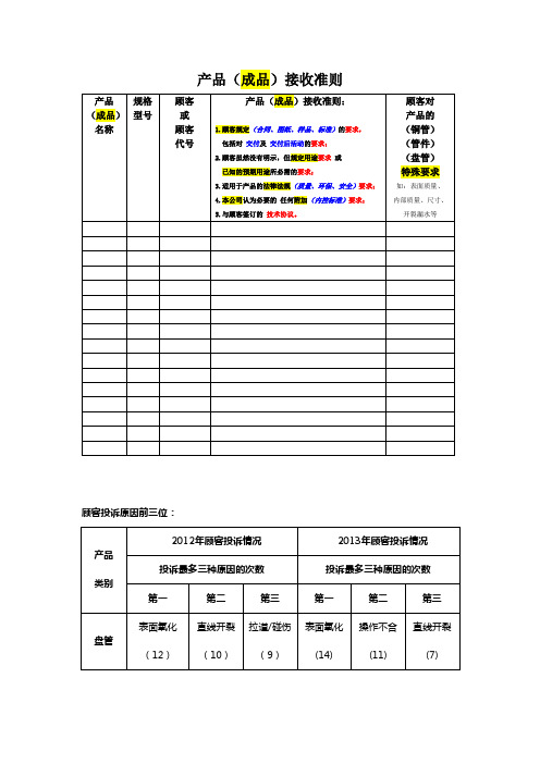 产品(成品)接收准则