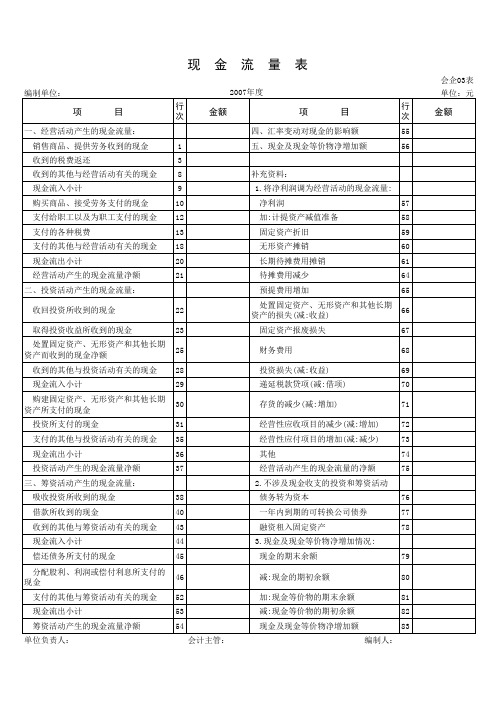 小企业会计制度报表