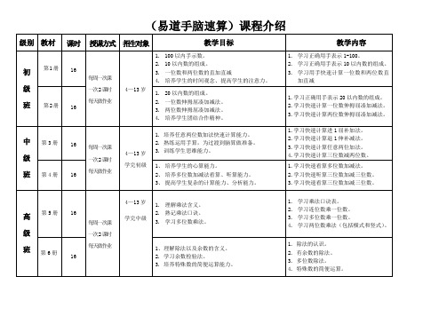 (易道手脑速算)课程介绍