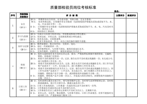 检验员考核标准