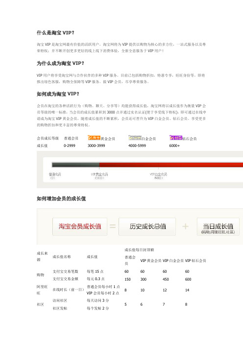 什么是淘宝VIP
