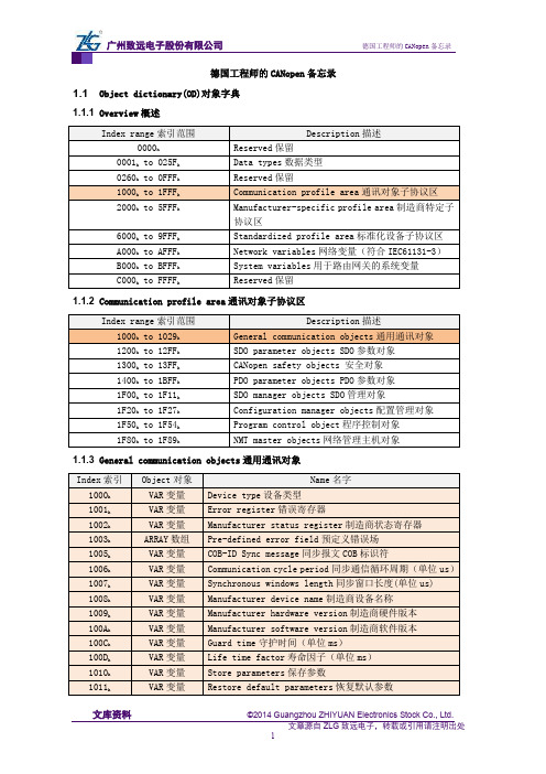 德国工程师的CANopen备忘录