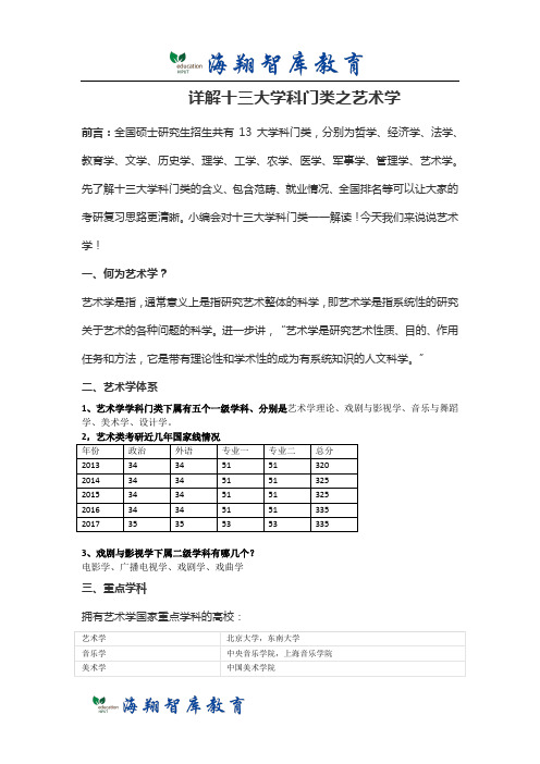 详解考研13大学科门类之艺术学