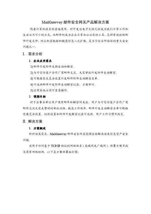 MailGateway邮件安全网关产品解决方案
