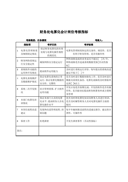 财务处-基最新建会计关键业绩考核指标(KPI)(doc 36个)98