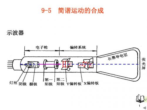 简谐运动的合成