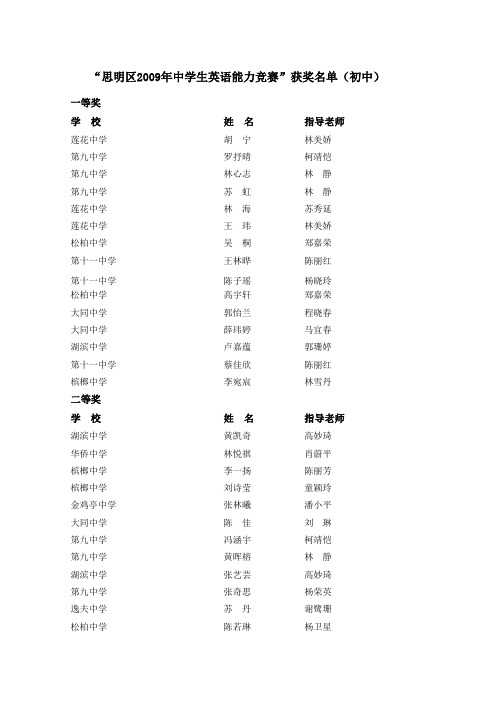 高二区决赛成绩