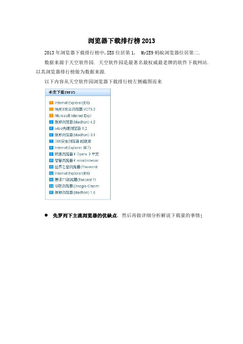 浏览器下载排行榜2013