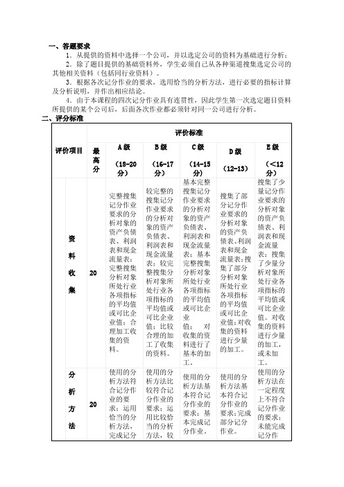 青岛海尔偿债能力分析解答