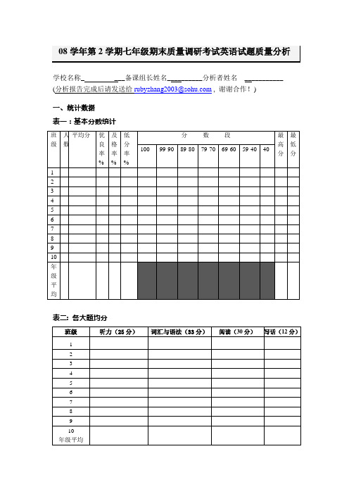 08学年第2学期七年级期末质量调研考试英语试题质量分析