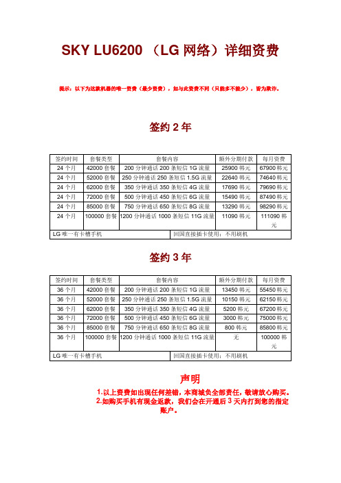 LU6200资费