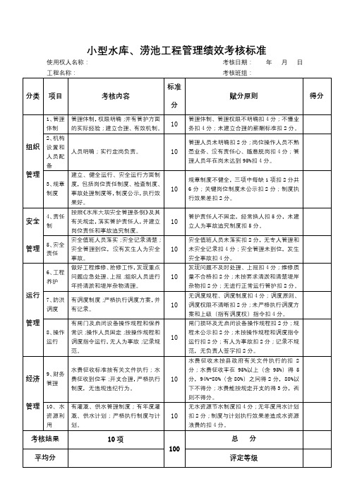 小型水库、涝池工程管理绩效考核标准【模板】