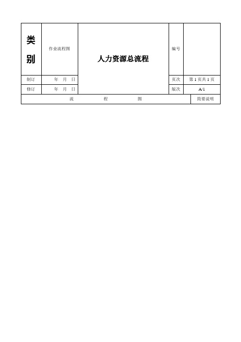 人力资源管理-人力资源全套工作流程图