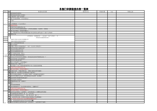 各部门ISO完成情况自检核对表