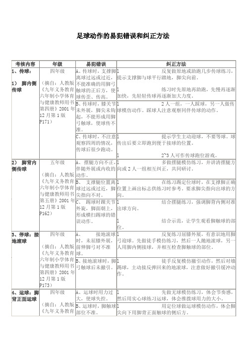 足球动作的易犯错误和纠正方法