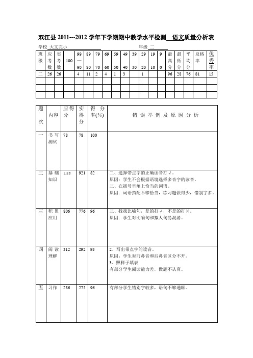 二年级语文试卷质量分析表