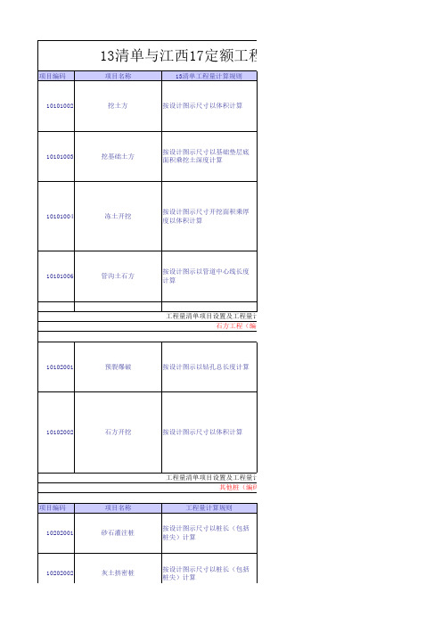 江西省17定额与13清单工程量计算规则对比