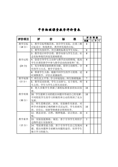 中学物理课堂教学评价量表