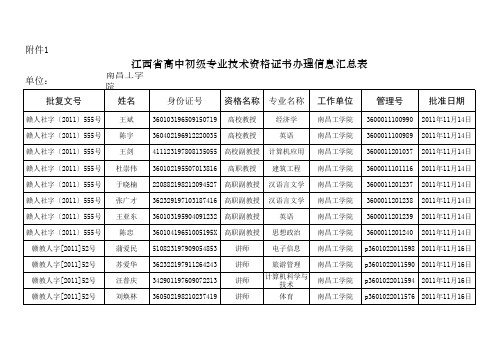南昌工学院2011年高级专业技术资格证书办理信息