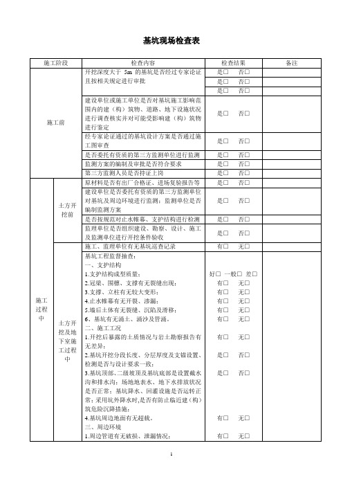 基坑现场检查表