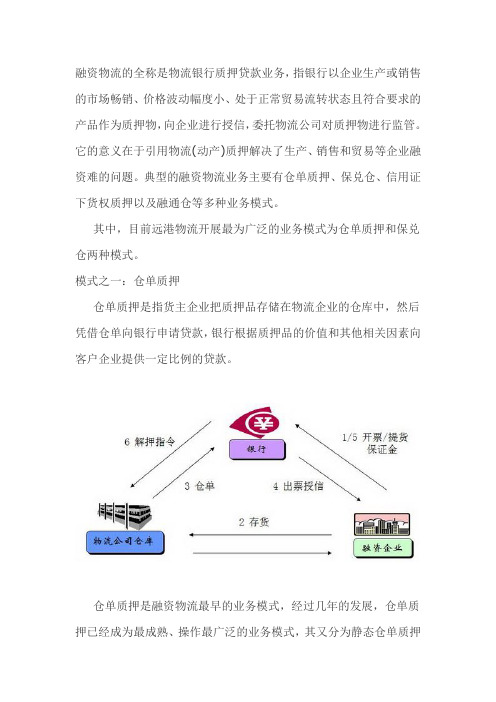 融资物流简介