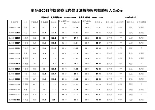 拟聘用人员公示学前教育公示201889