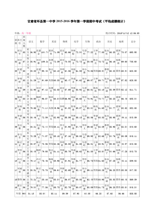 甘肃省环县第一中学2015年冬季高一中考成绩