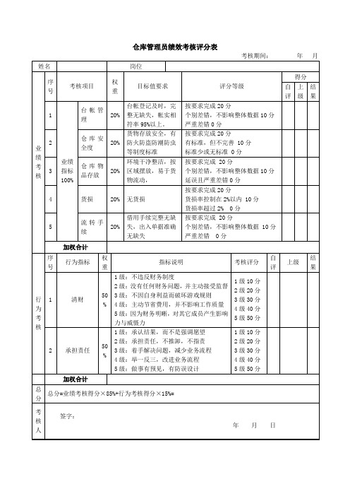 仓库管理员绩效考核评分表