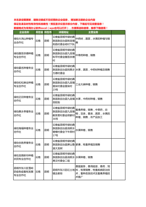 新版云南省专业销售工商企业公司商家名录名单联系方式大全20家