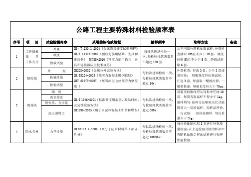 公路工程主要特殊材料检验频率表