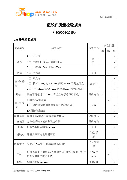 塑胶件质量检验规范