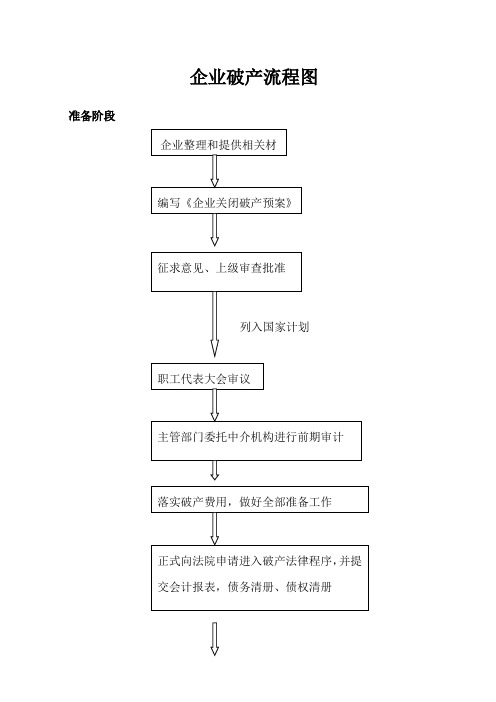 企业破产流程图