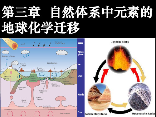 地球化学第三章-元素迁移