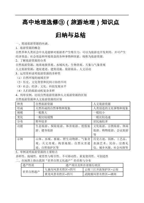 高中地理选修③旅游地理知识点归纳与总结