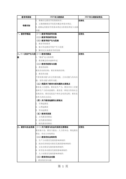 2019年教育学大纲变动对照表基本没变精品文档21页