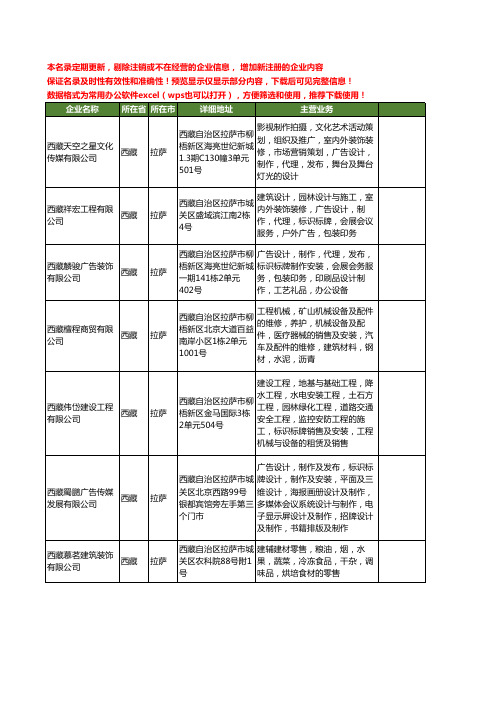 新版西藏省拉萨标识标牌工商企业公司商家名录名单联系方式大全31家