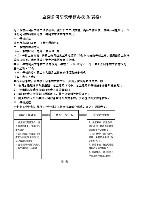 公司绩效考核办法表格模板