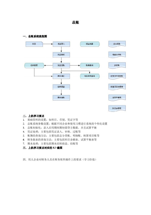 一总账系统流程图
