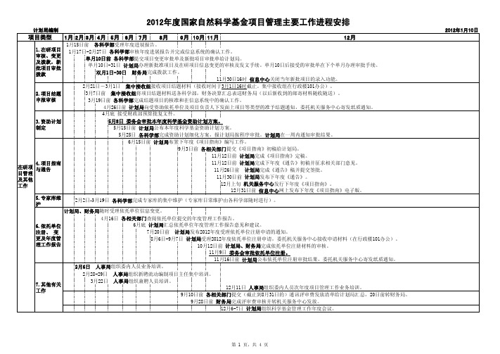 2012年度国家自然科学基金项目管理主要工作进程安排_排版_发文稿.pdf.