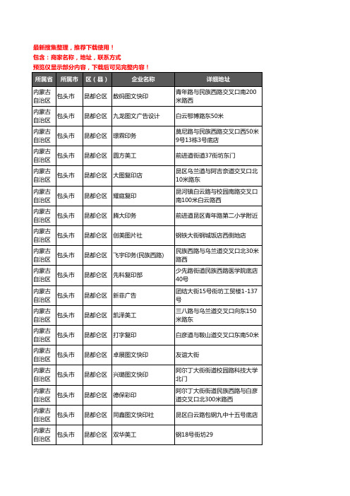 新版内蒙古自治区包头市昆都仑区打印企业公司商家户名录单联系方式地址大全145家