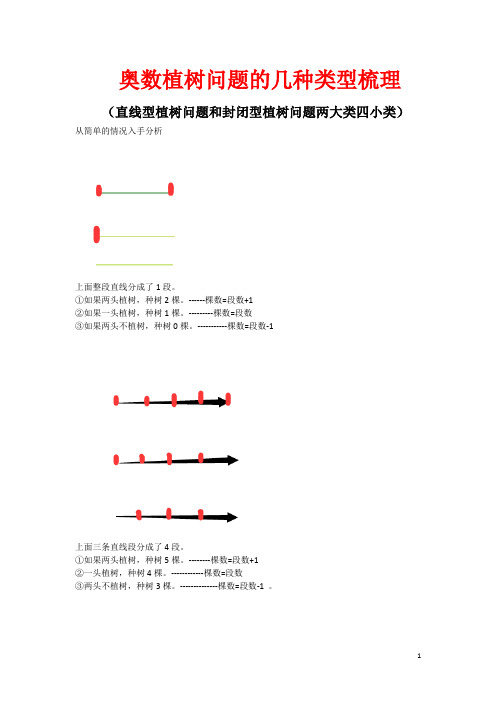 奥数中植树问题四大类梳理