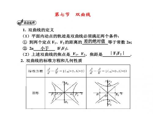 2012届高考数学第一轮复习——第十单元 平面解析几何3