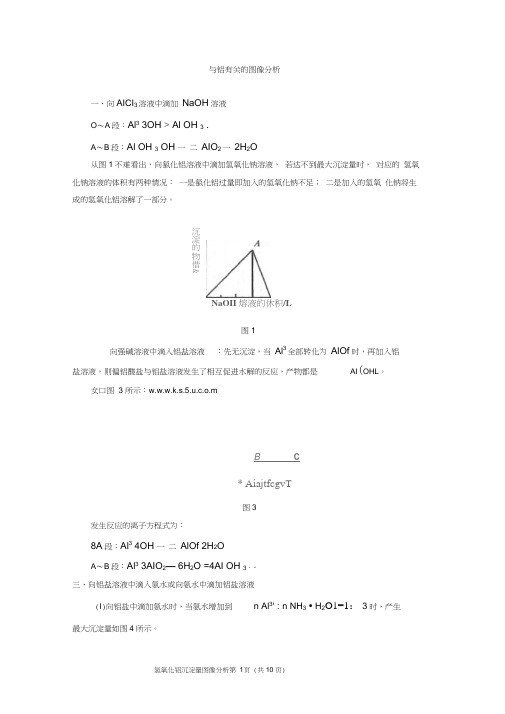 与铝有关的反应图像分析