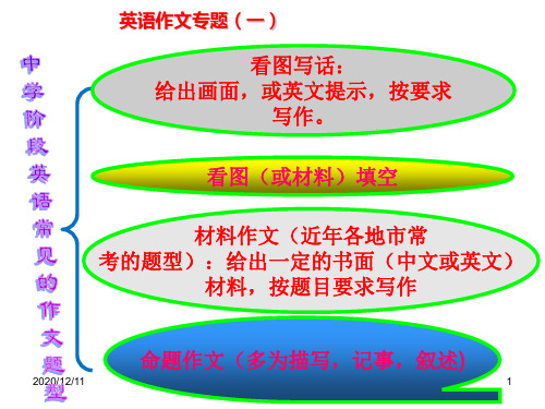 初二英语作文专题(一)：大作文PPT教学课件